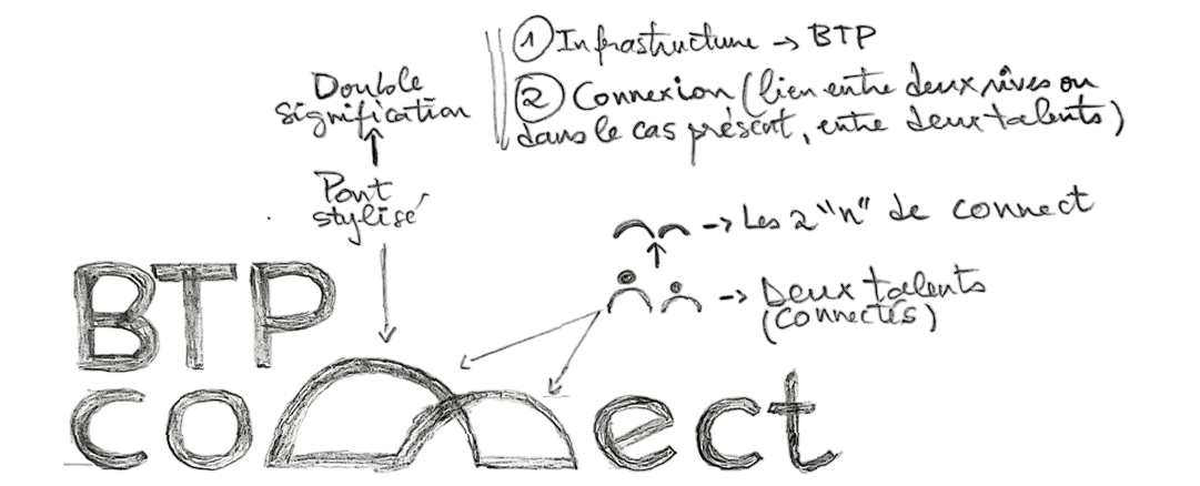 BTP CONNECT | Identité visuelle pour le réseau du BTP ivoirien