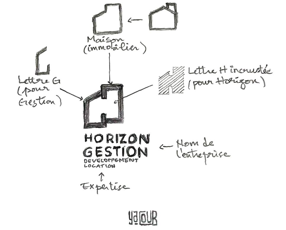 Logo Horizon Gestion - Développement location et gestion locative