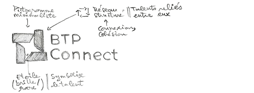 BTP CONNECT | Identité visuelle pour le réseau du BTP ivoirien